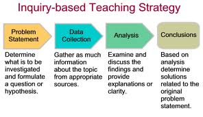 Inquiry_based_Teaching_Strategy